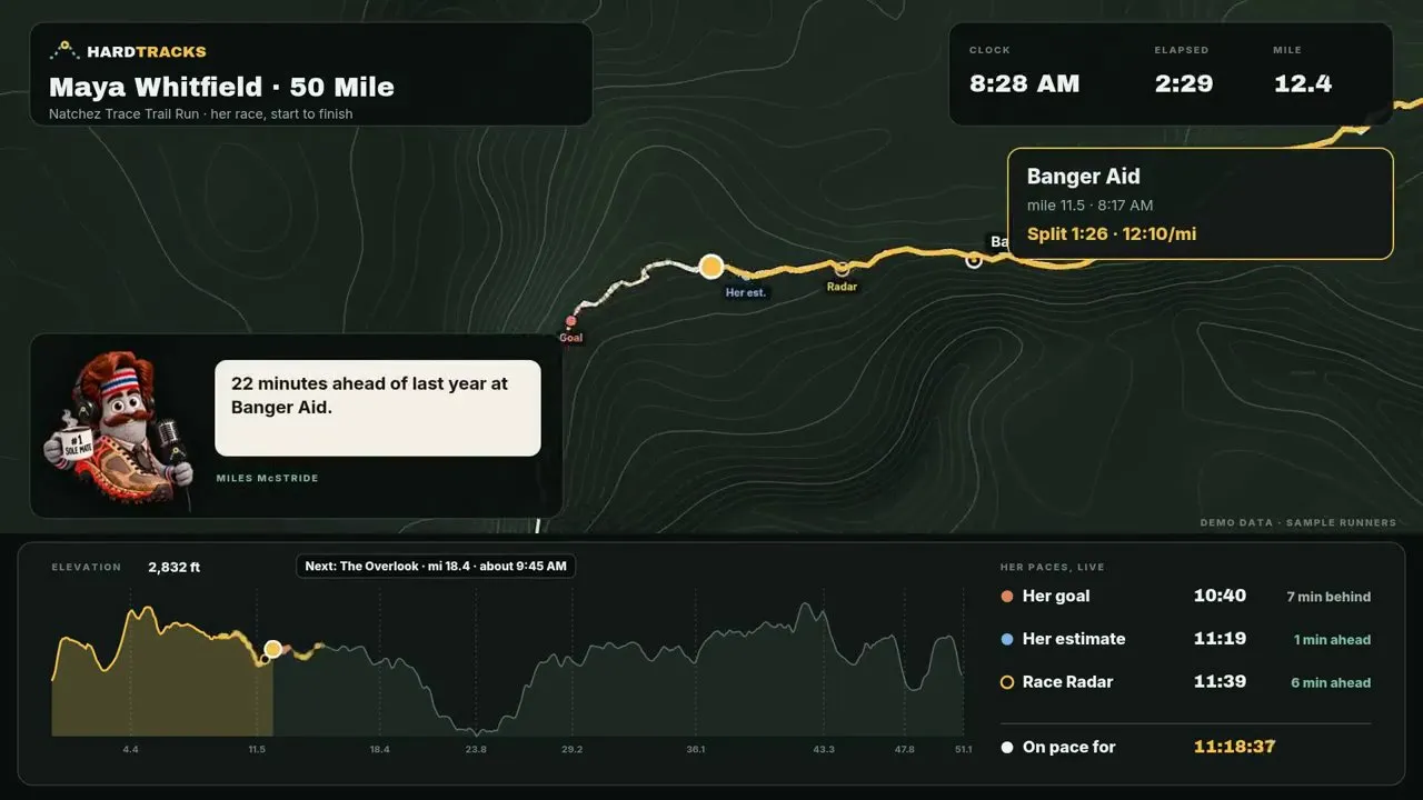 A runner's race video on the course map