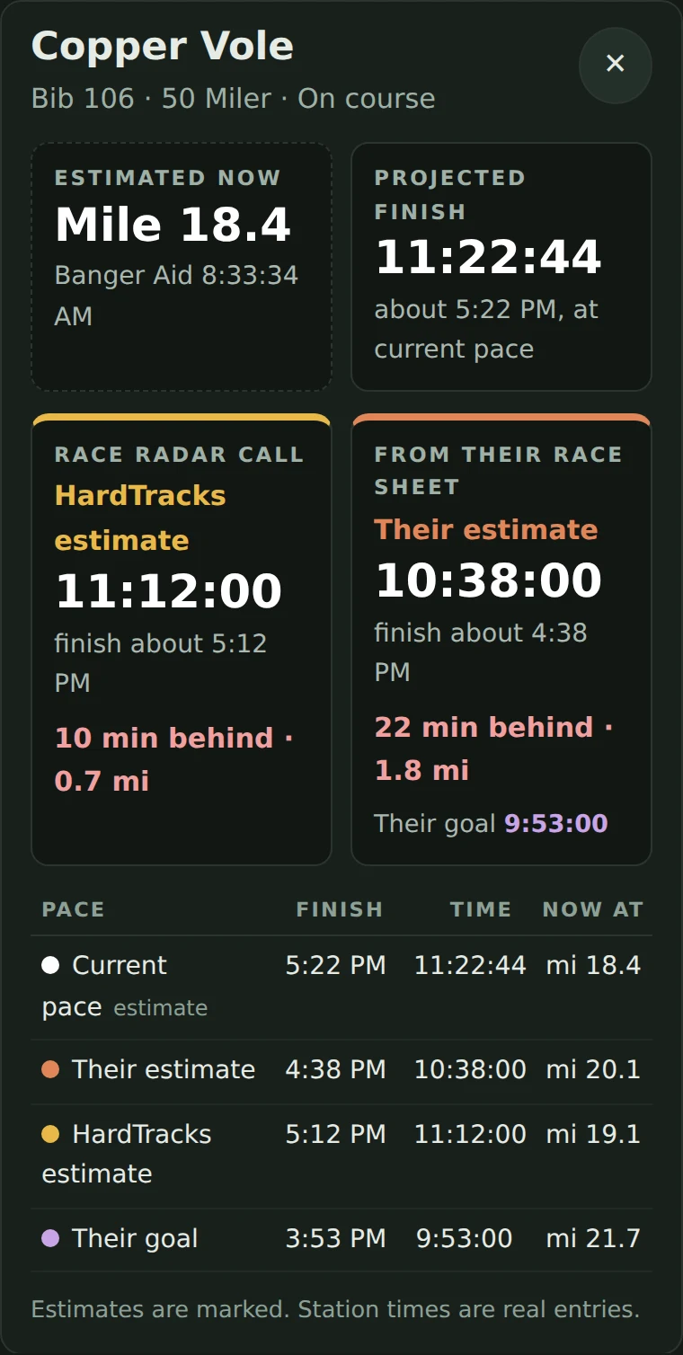 Race Radar for one runner in the demo race: the HardTracks call, their goal and their own estimate